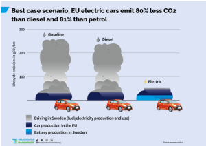 The Future of Electric Vehicles_Image.