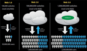 Web 3.0_Image.