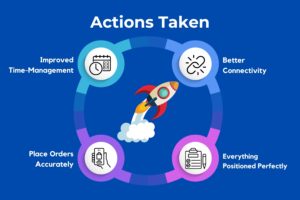 Actions Taken_Image.