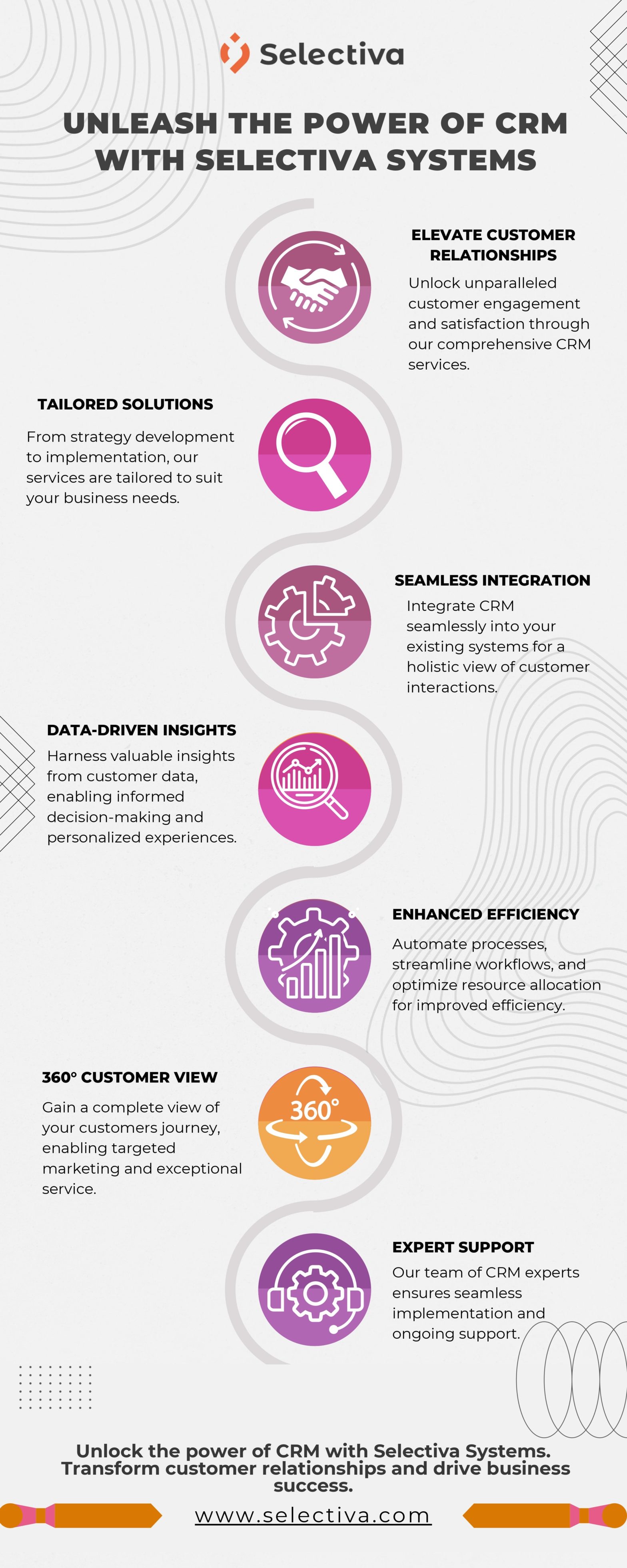 CRM Solutions by Selectiva