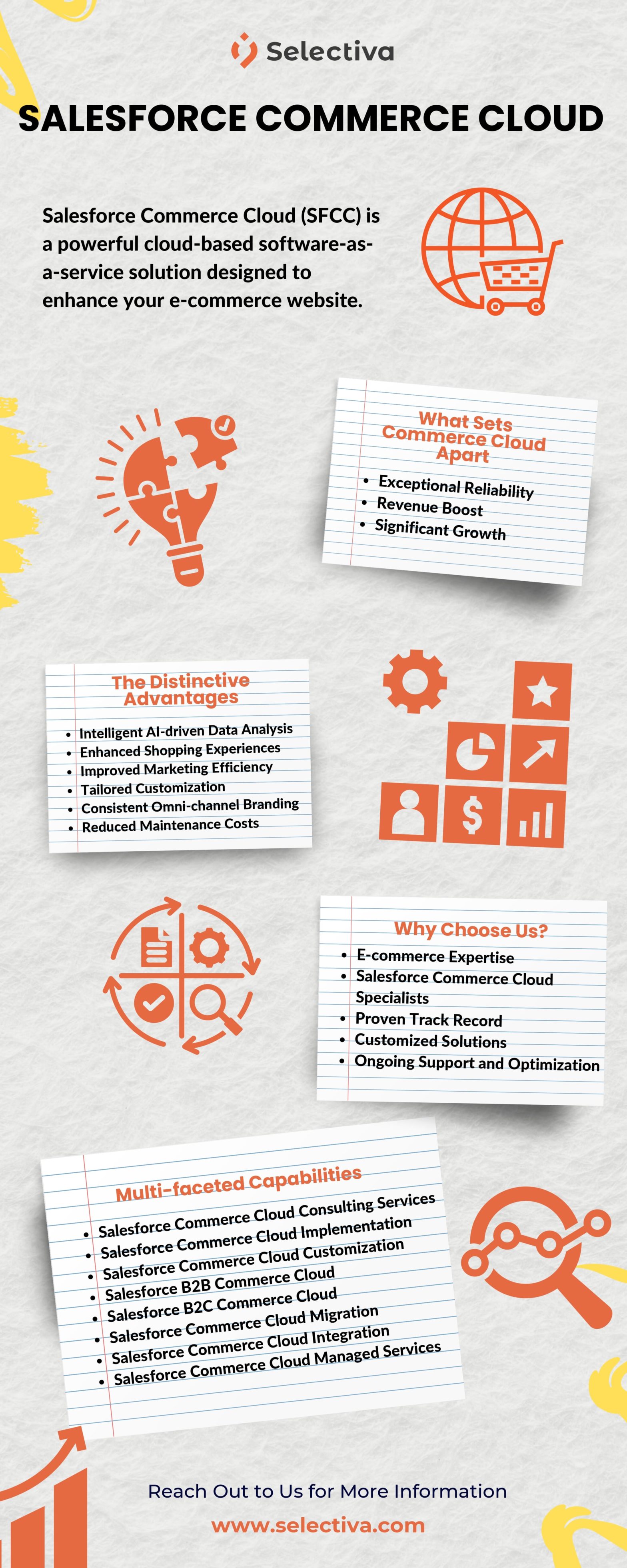 Salesforce commerce cloud