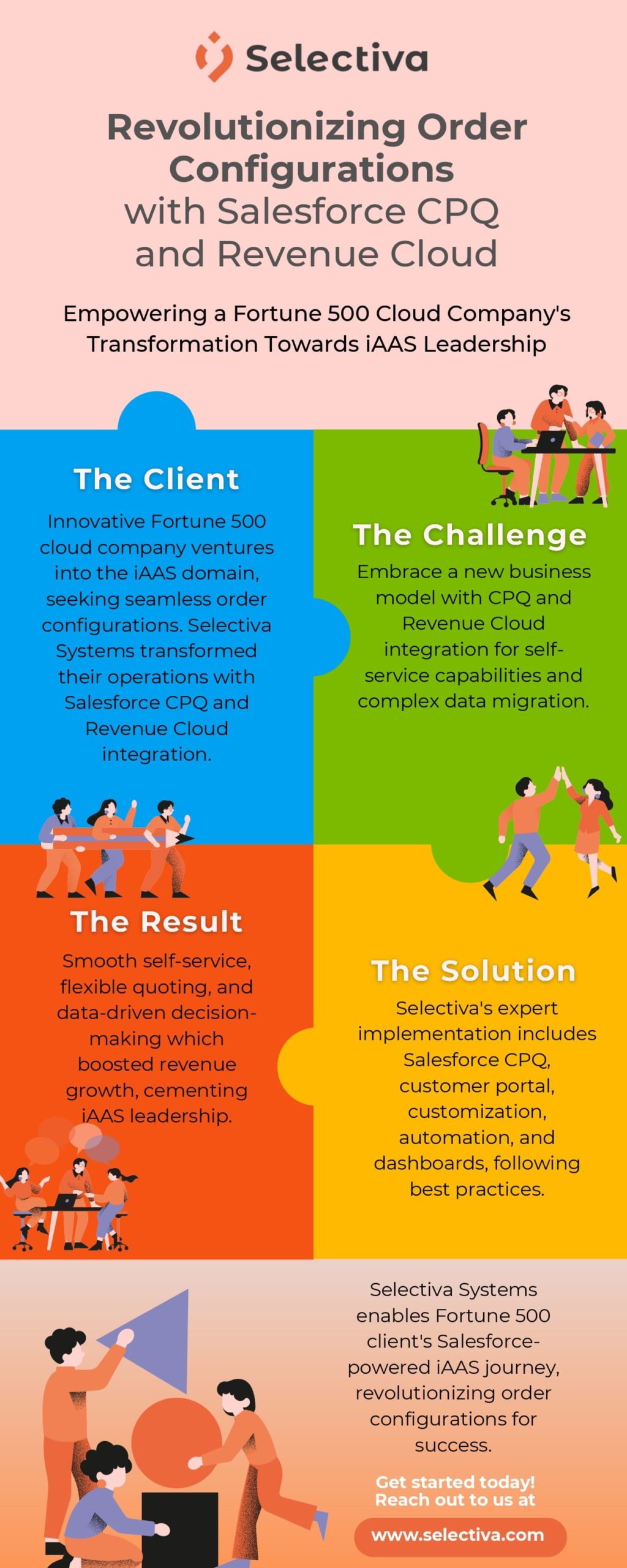 Revolutionizing Order Configurations with Salesforce CPQ and Revenue Cloud_Image.