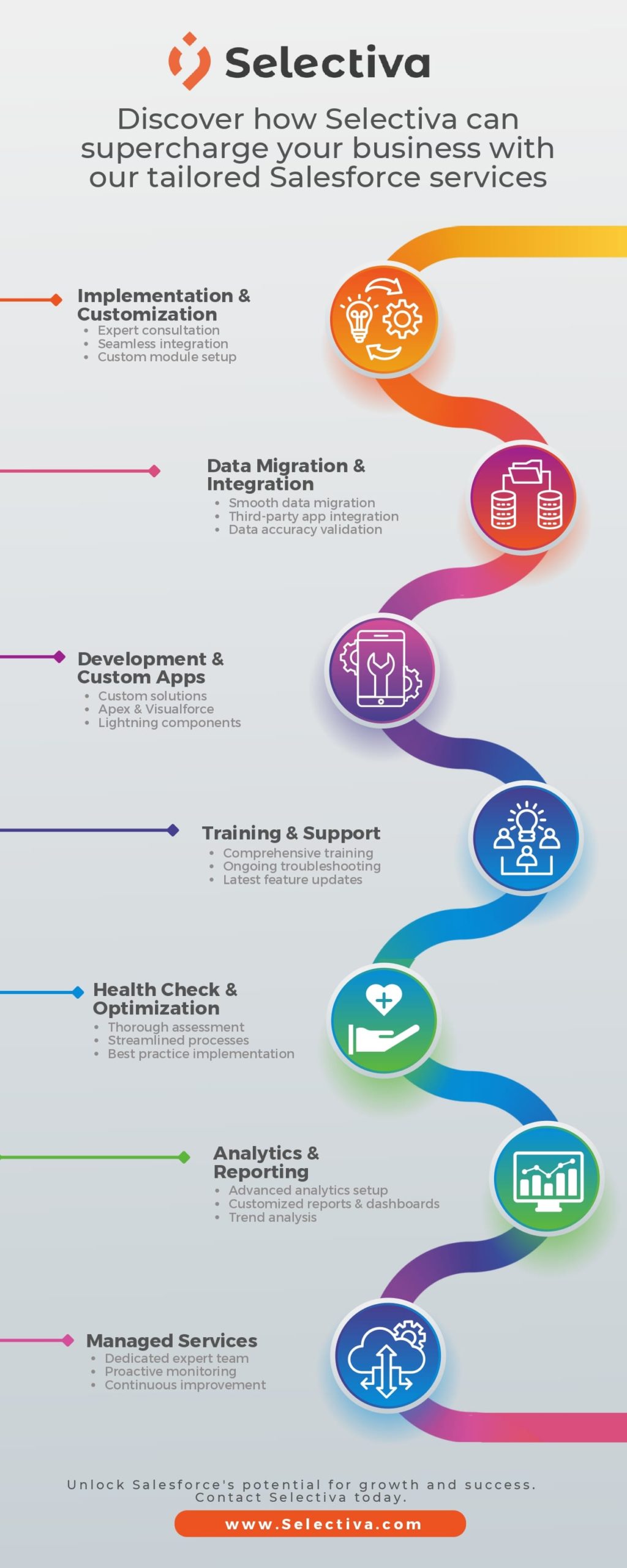 Salesforce Services by Selectiva_Image.