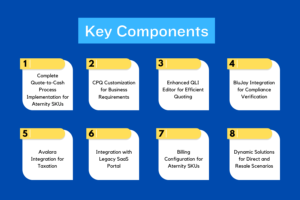 Streamlining Quote to Cash with Salesforce_Key Components_Image.