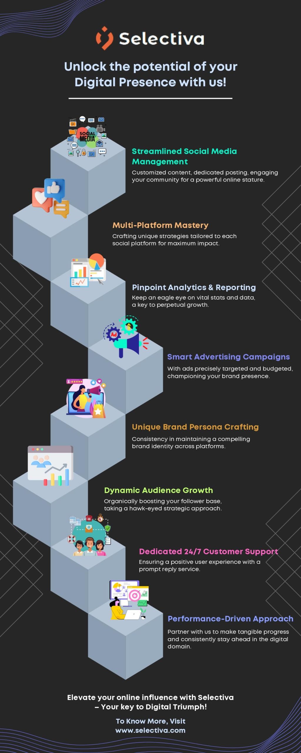 Unlock your Online potential with Selectiva_Image.