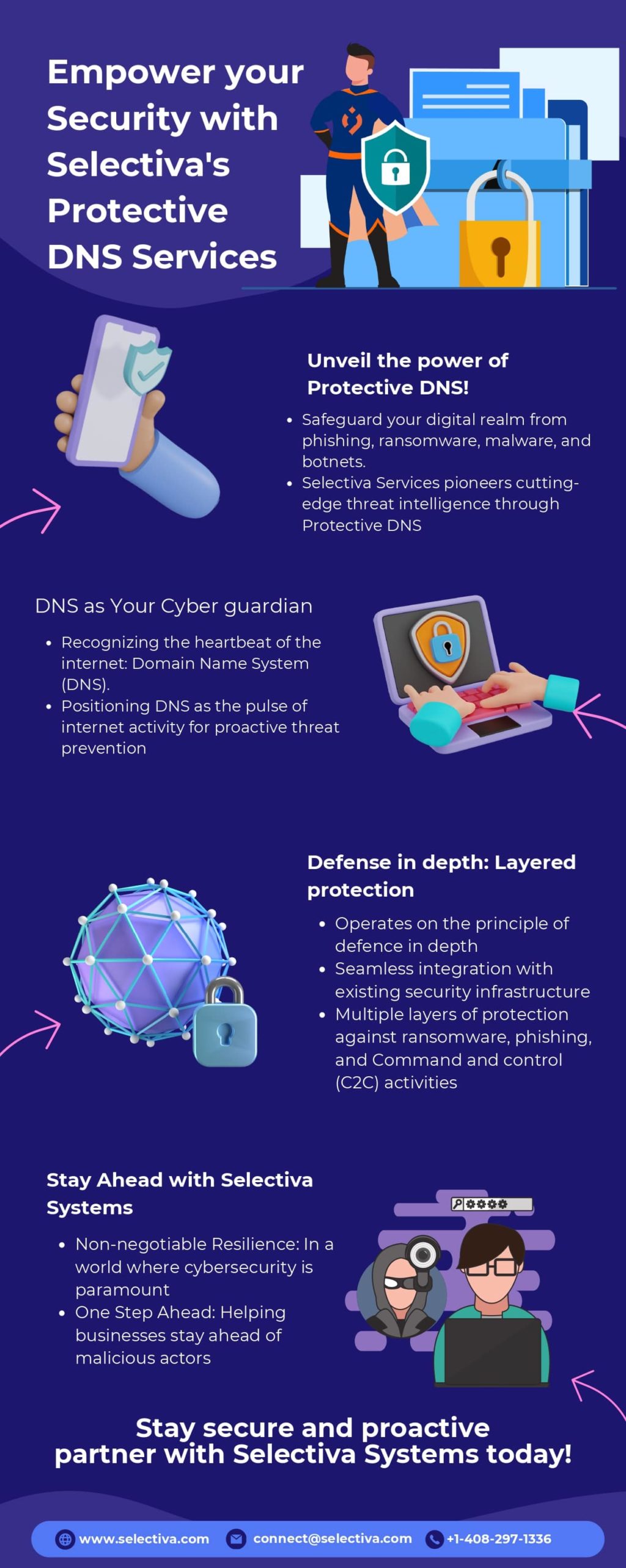 Empower your Security with Selectiva's Protective DNS Services_Image.