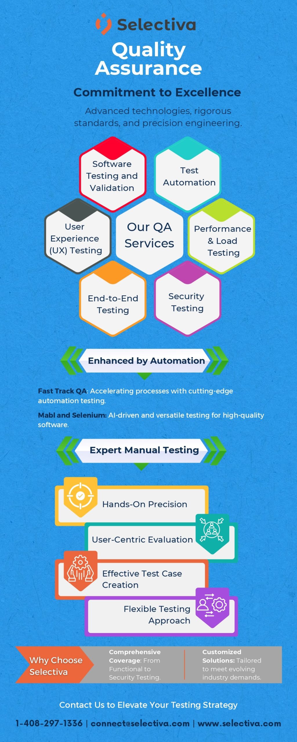 Quality Assurance_Automated & Manual_Image.
