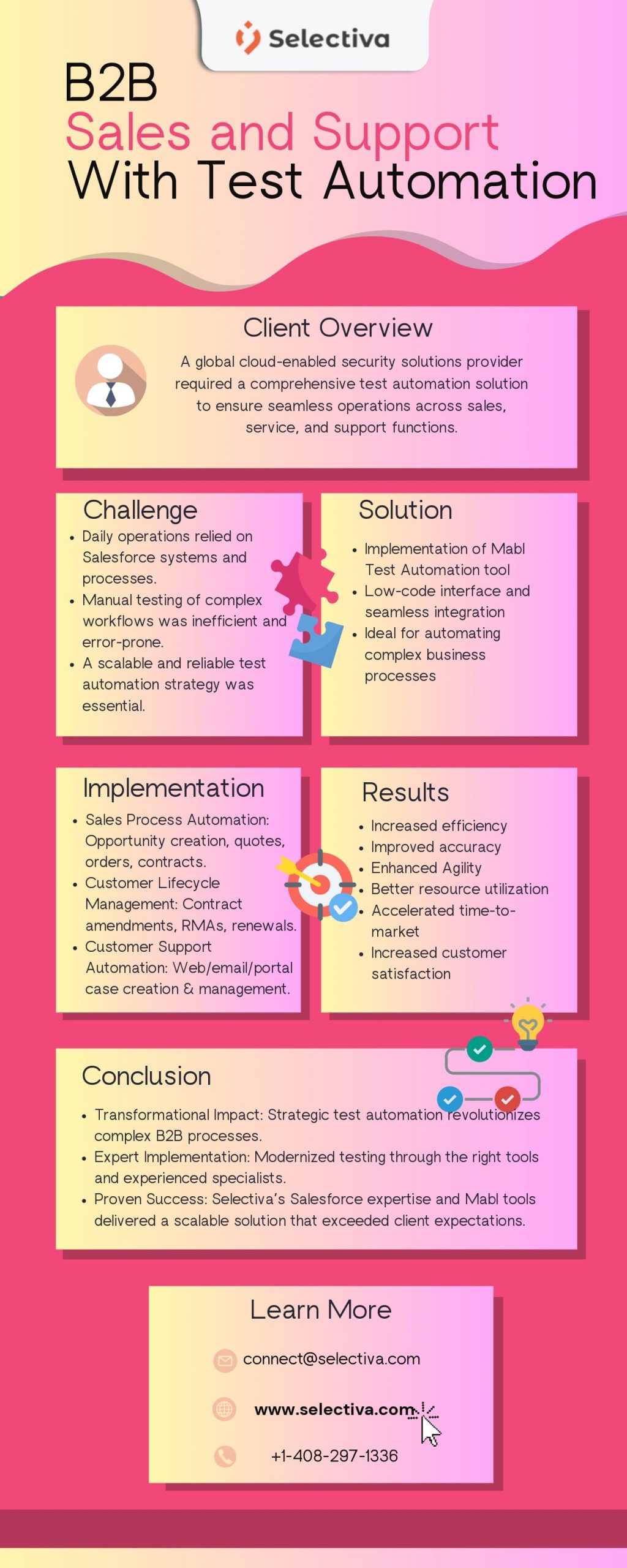 B2B Sales & Support with Test Automation_infographic