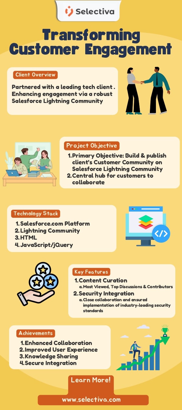 Enhancing Customer Engagement with Salesforce_infographic