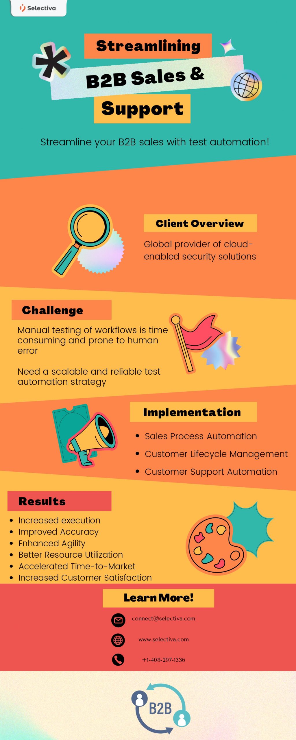 Boost Your B2B Sales with Smart Automation