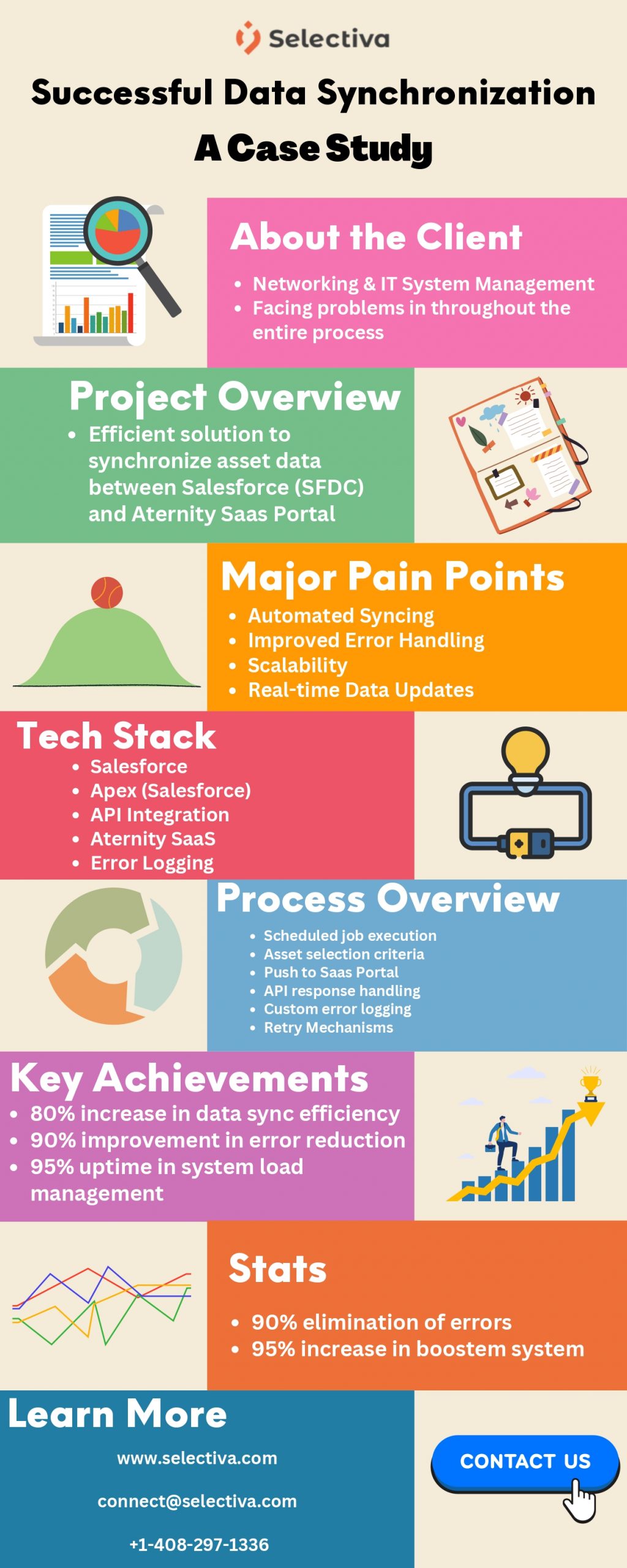 Streamline Your Data Sync Like Never Before