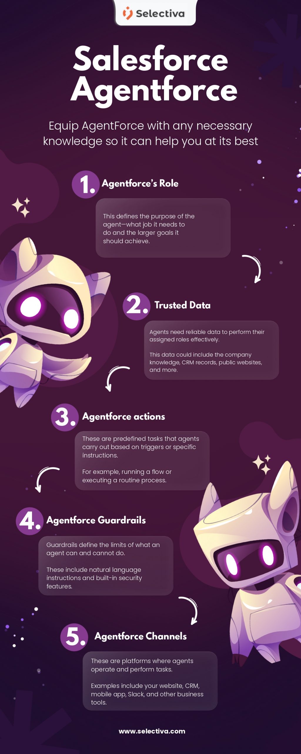 Power Up with Salesforce AgentForce